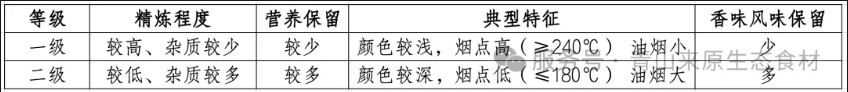 经常买菜籽油的朋友最容易踩的5个坑